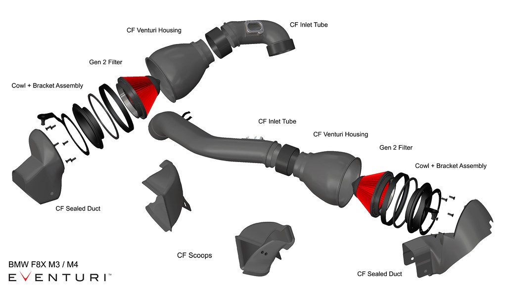 Eventuri V2 Carbon Fibre Intake System (F8X M3/M4)