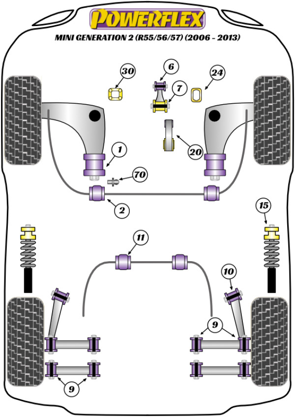 Powerflex Handling Pack for MINI R56/R57.